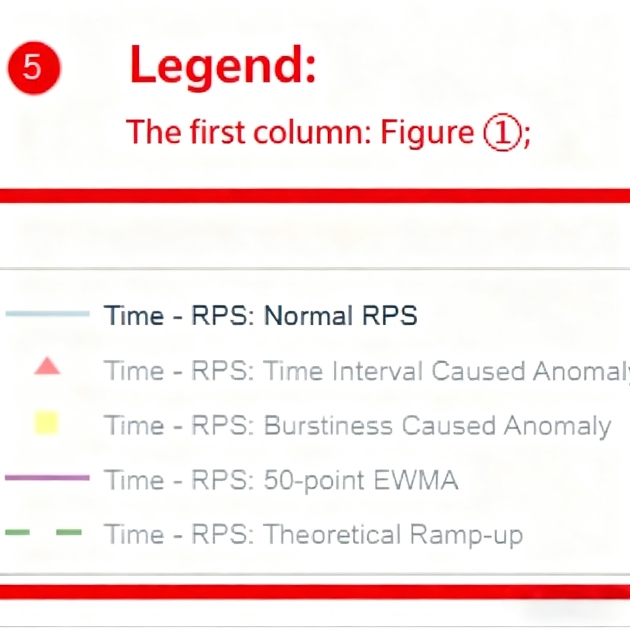 Time_vs_RPS_Distribution_Legend