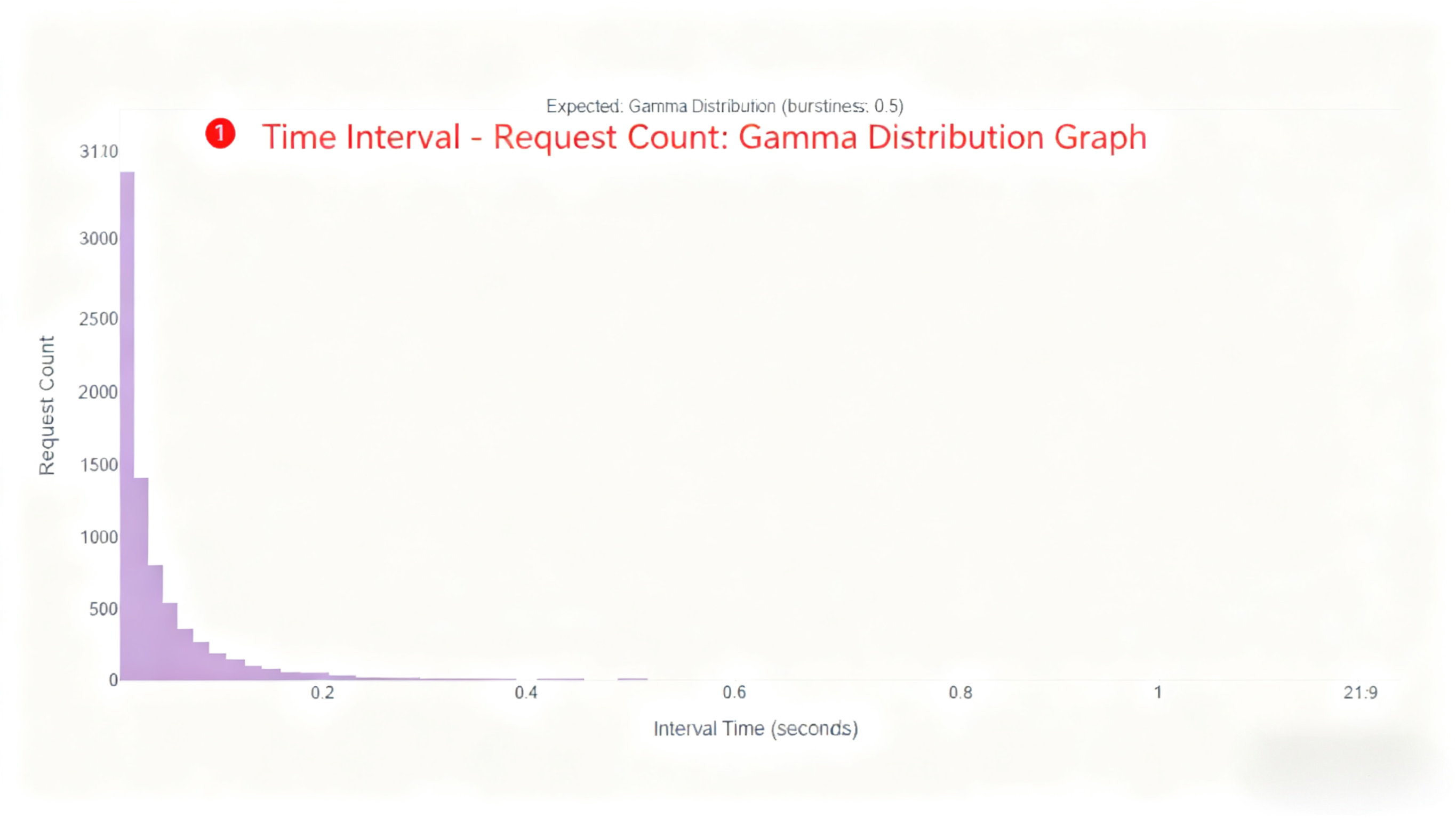 Expected_Gamma_Distribution