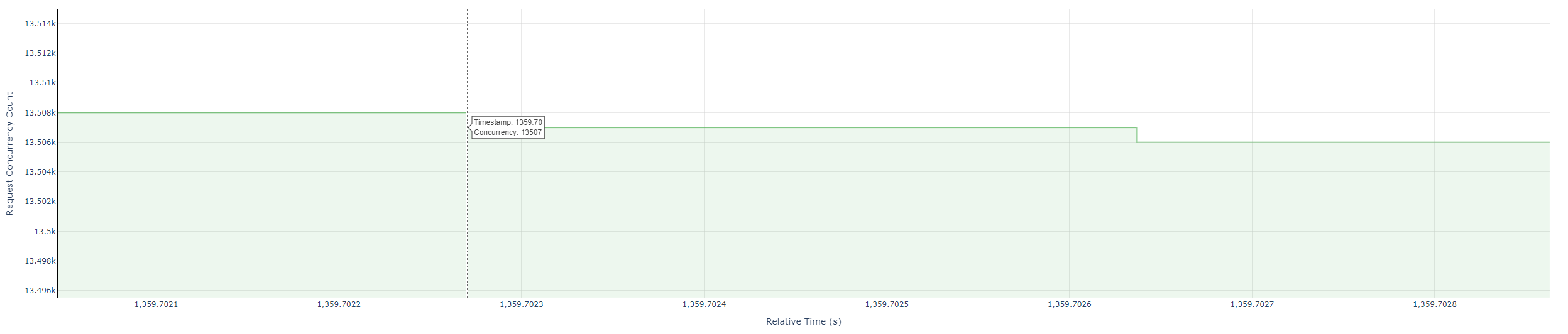concurrency_chart