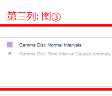 Expected_Gamma_Distribution_Legend