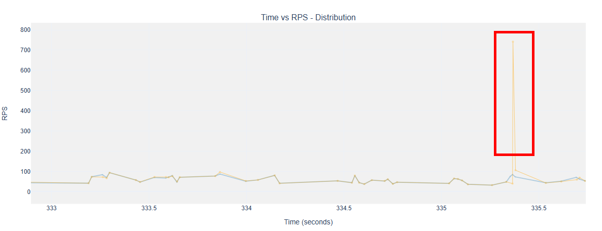 Real_RPS